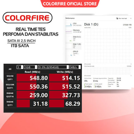 Colorfire Hasil Testing 1TB SATA